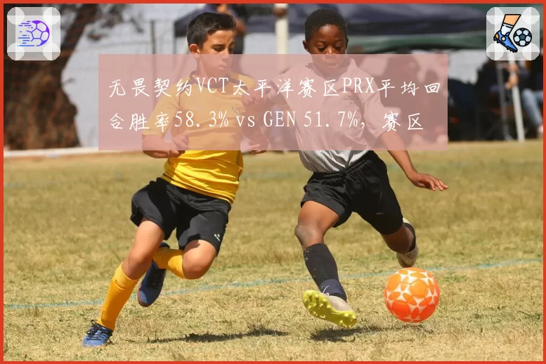 无畏契约VCT太平洋赛区PRX平均回合胜率58.3% vs GEN 51.7%,赛区头名优势碾压